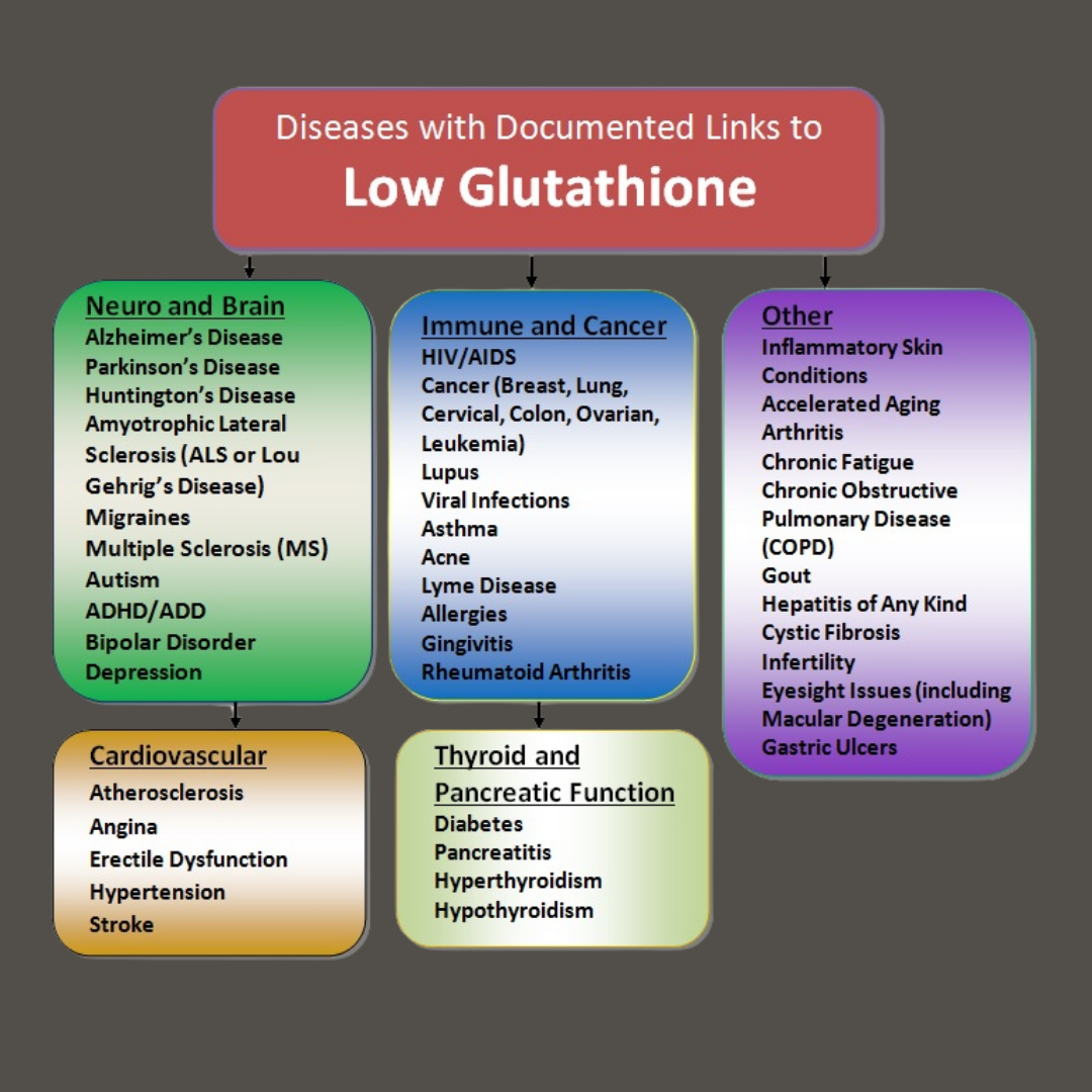 L-Glutathione 500 mg [Idexis] Capsules x 30