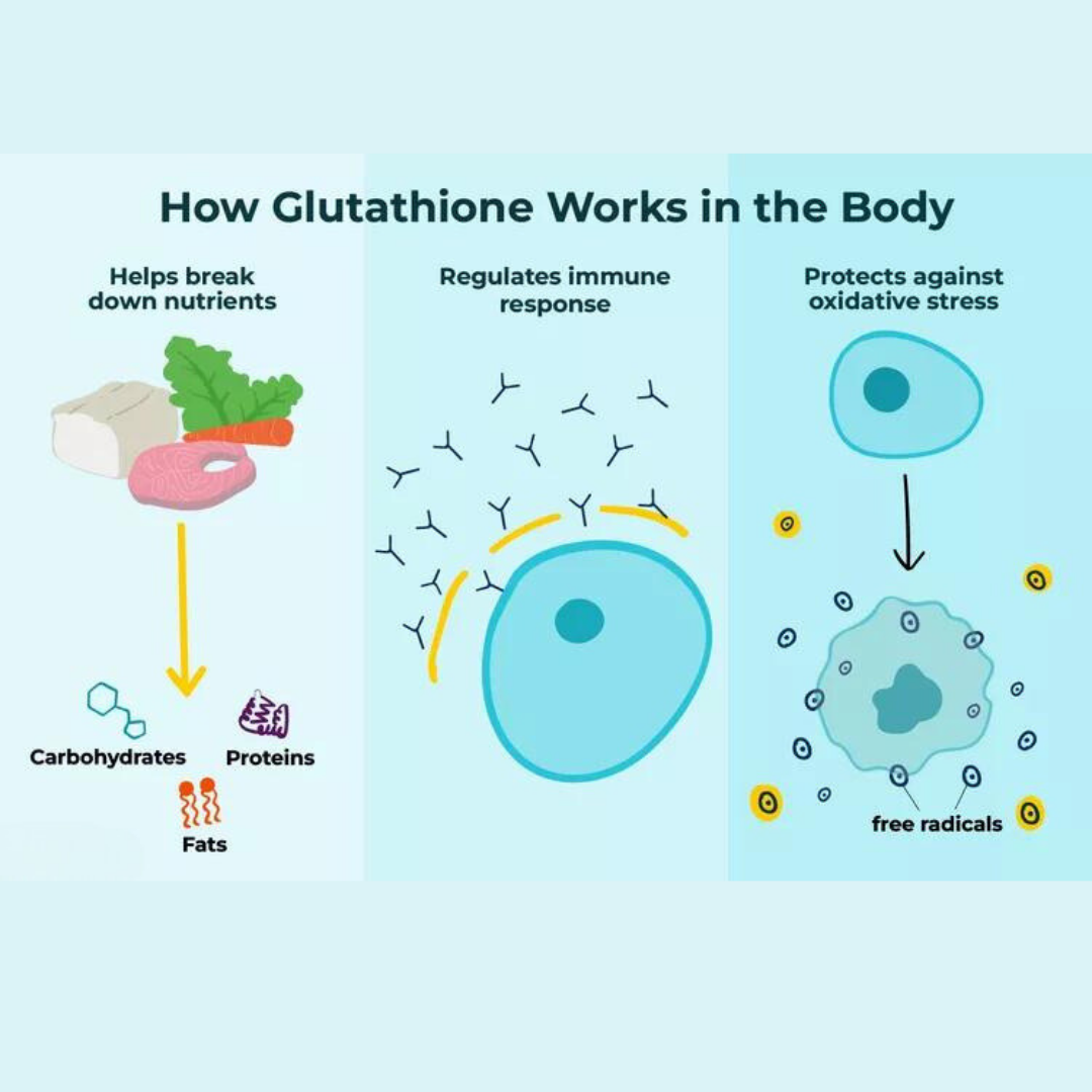 L-Glutathione [Idexis] Cream