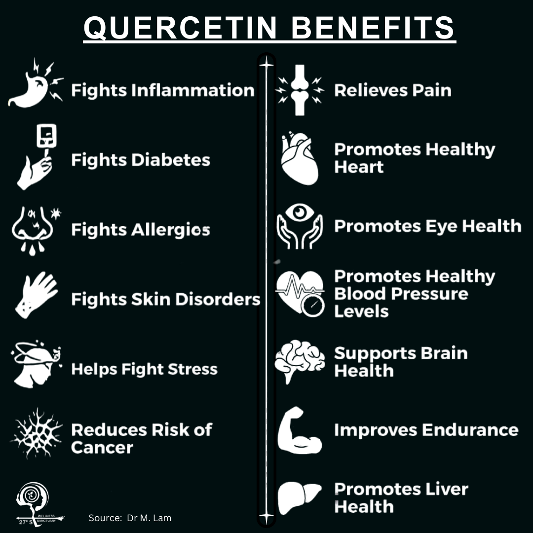 Quercetin [Idexis] Capsules x 30