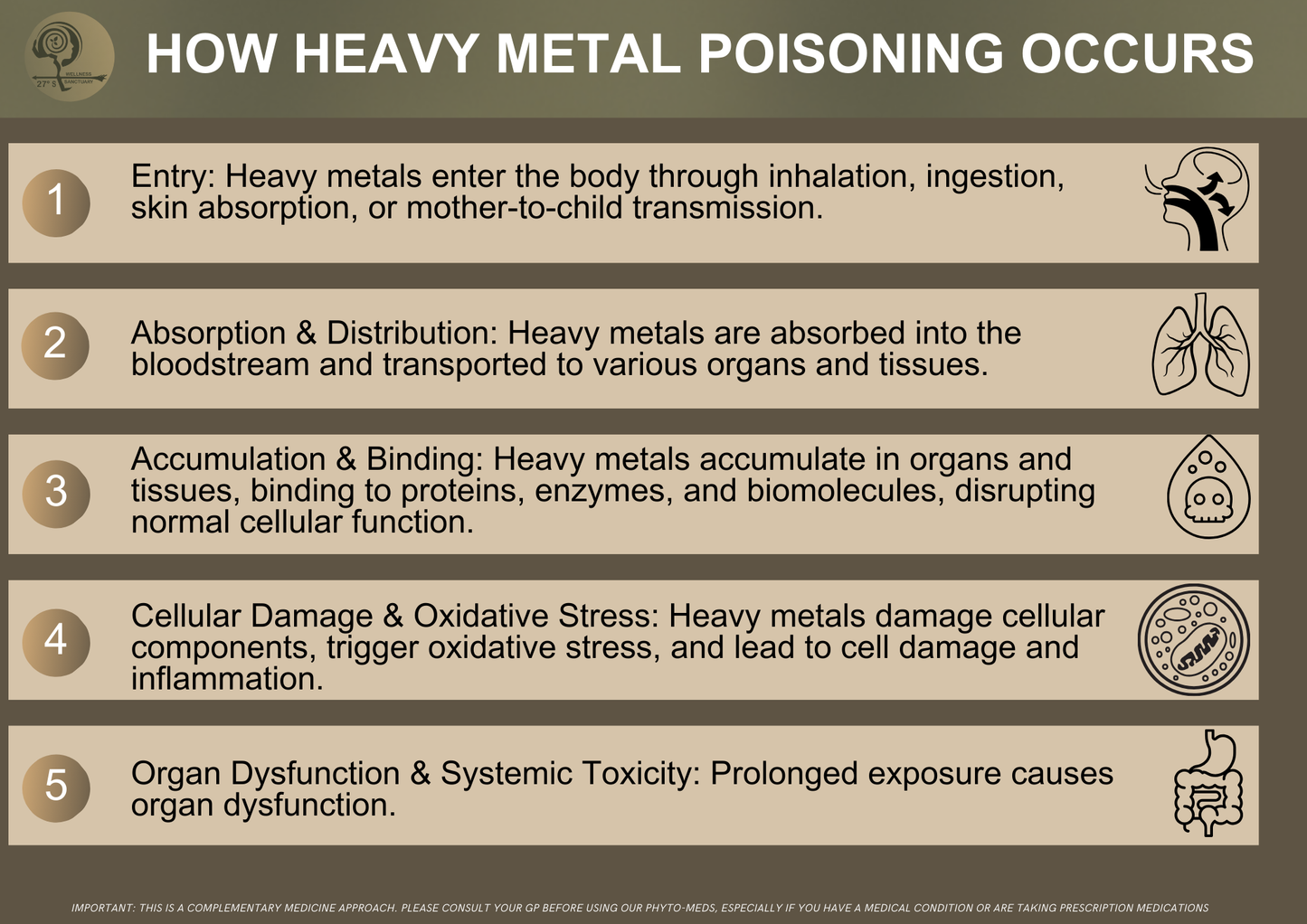 28 DAY HEAVY METAL POISONING DETOX